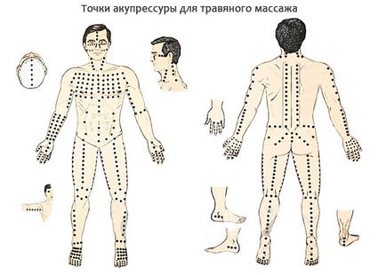 Масаж гарячими трав'яними мішечками