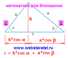 Математика для блондинок площа трикутника через котангенс
