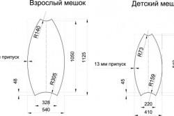 Mobilier fără ramă pentru a coase și a pregăti modele