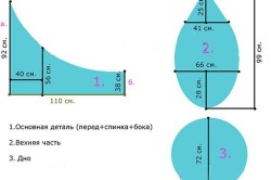 Mobilier fără ramă pentru a coase și a pregăti modele