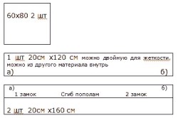 Меблі безкаркасні зшити і підготувати викрійки