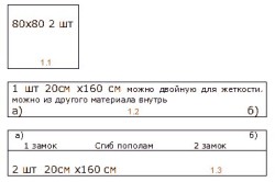 Mobilier fără ramă pentru a coase și a pregăti modele