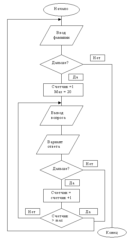 Metodologia orientării profesionale - pedagogie