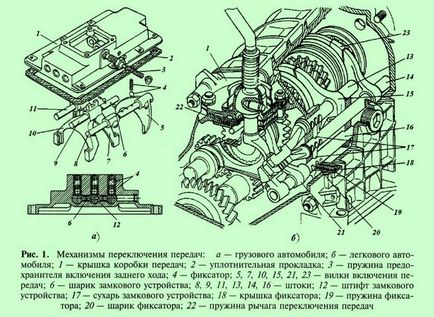 sebességváltó mechanizmus