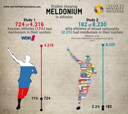 Mildronat (meldonium)