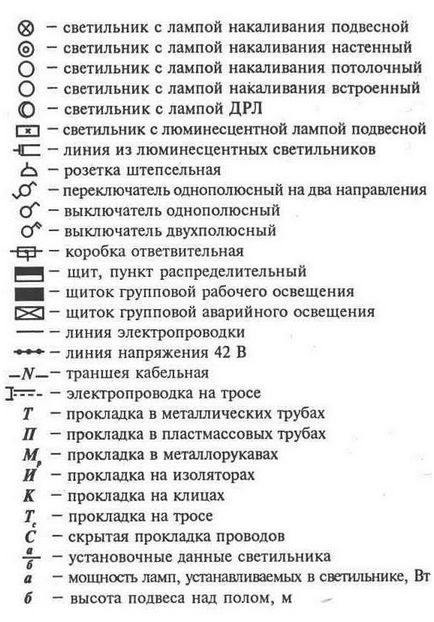 Монтаж електропроводки як створити надійну мережу