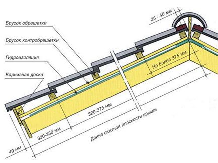 Montarea plăcilor ceramice cu mâinile tale