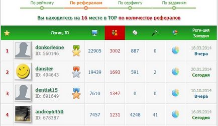 Мій досвід заробітку в інтернет (частина 1 з 2) - заробіток в інтернеті без вкладень для початківців