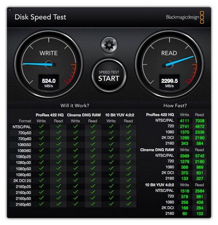 MacBook poate înlocui macbook pro afla!