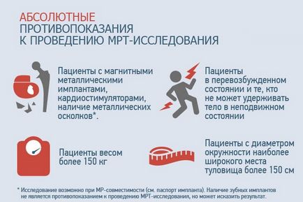 Мрт (томографія) гортані, горла, глотки що показує