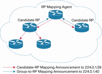 Multicast theory - ntwrk notes