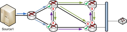 Teoria multicast - note ntwrk