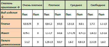 початківцю модельєра