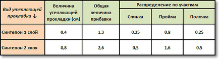 Pentru modelatorul de început