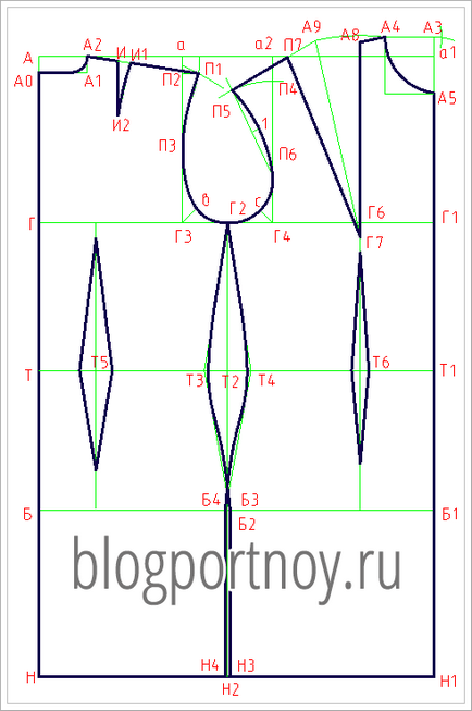 початківцю модельєра