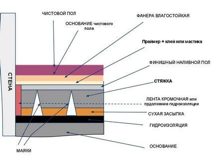 Podele autonivelante cu desene 3d