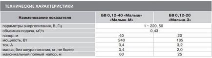 Ajutați caracteristicile și varietățile pentru bebeluși