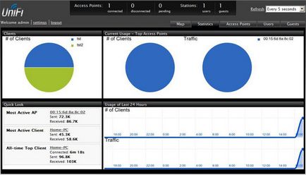 Настрйока vlan, hotspot, обмеження швидкості на unifi ap