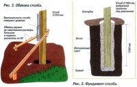 Baldachin pe stalpi