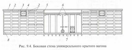 Призначення кузовів вагонів