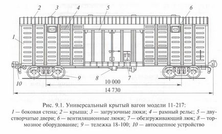 Призначення кузовів вагонів