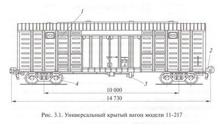 Призначення кузовів вагонів