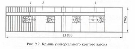 Призначення кузовів вагонів