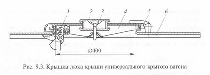 Призначення кузовів вагонів