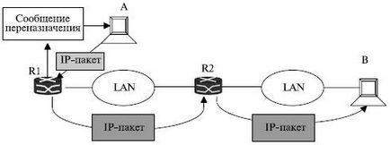 Cunoștințe, prelegere, protocolul de control al mesajelor Internet (icmp)