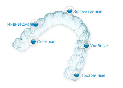 Новини про дитячої стоматології в Санкт-Петербурзі