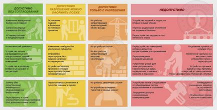 Новини, перепланування квартири і військова іпотека