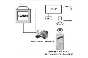 Чи потрібен підведення повітря до каміна з вулиці