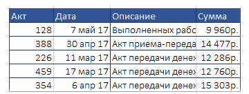 Об'єднання осередків без втрати значень, excel для всіх