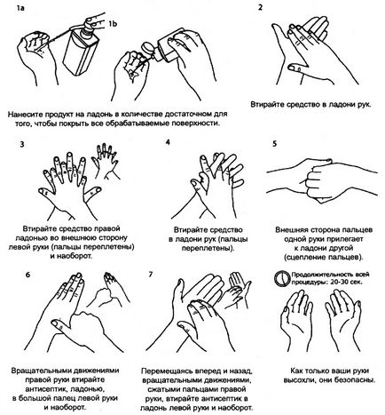 Tratamentul mâinilor chirurgului