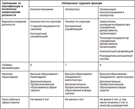 Навчання з держзакупівель кому і коли потрібно пройти