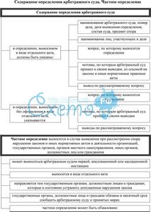 Recursul unei hotărâri judecătorești private