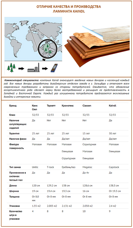 Prezentare generală a laminatului din kaindl (kaindl) Avantajele și dezavantajele stratului de acoperire