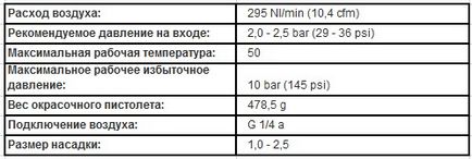 Огляд найбільш популярних виробників фарбопультів