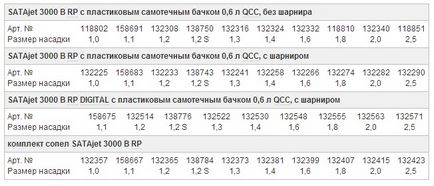 Огляд найбільш популярних виробників фарбопультів