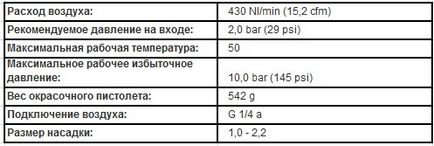 Огляд найбільш популярних виробників фарбопультів