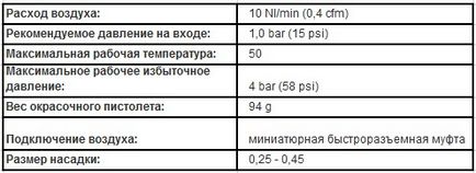 Огляд найбільш популярних виробників фарбопультів