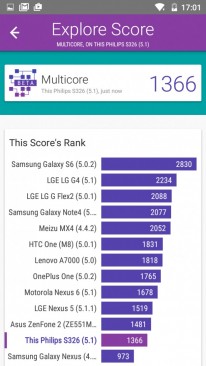 Verificați bugetul inteligent al telefonului smartphone cu portul IR