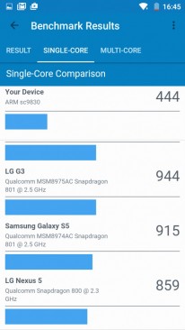 Verificați bugetul inteligent al telefonului smartphone cu portul IR