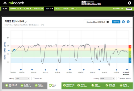 Огляд спортивних розумних годин adidas smart run gps