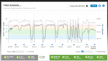 Огляд спортивних розумних годин adidas smart run gps