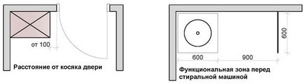 Огляд стандартних розмірів санвузлів і мінімальних, СНиП при виборі площі санвузла в панельному