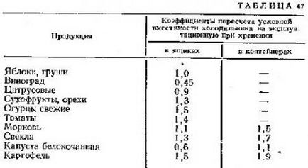 Determinarea capacității și a dimensiunilor de bază ale spațiilor frigiderului - agro-arhive agricole