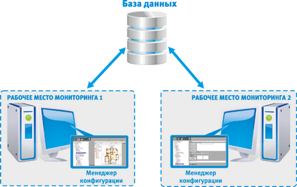 Organizarea telecomenzii pe bază de armo ptso 