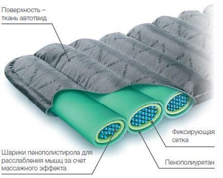 Ортопедичний матрац на автомобільне сидіння, lux