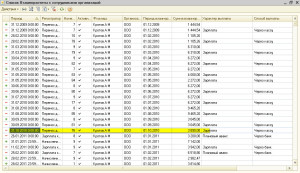 Erori de bază după transferul de date de la 7 zik la 8 zip și corecția acestora, 1s contabilitate